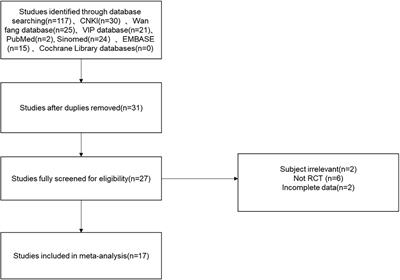 Effect of arotinolol on chronic heart failure: A systematic review and meta-analysis of randomized controlled trials